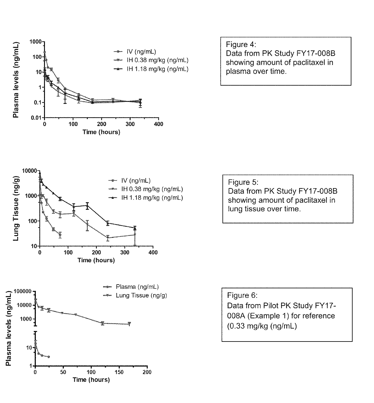 Methods for Treating Lung Disorders