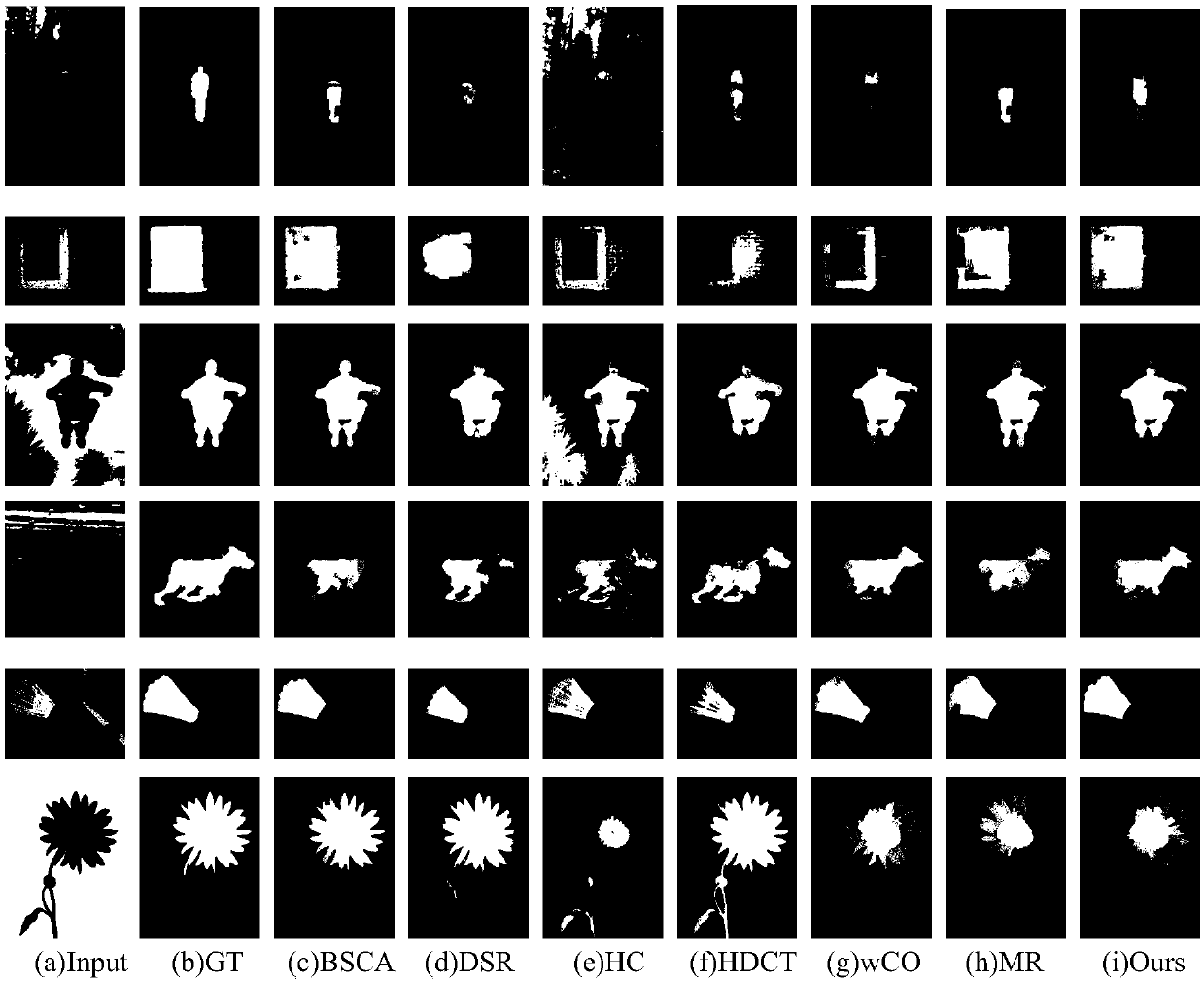 Boundary connectivity and local comparison-combined significance testing method