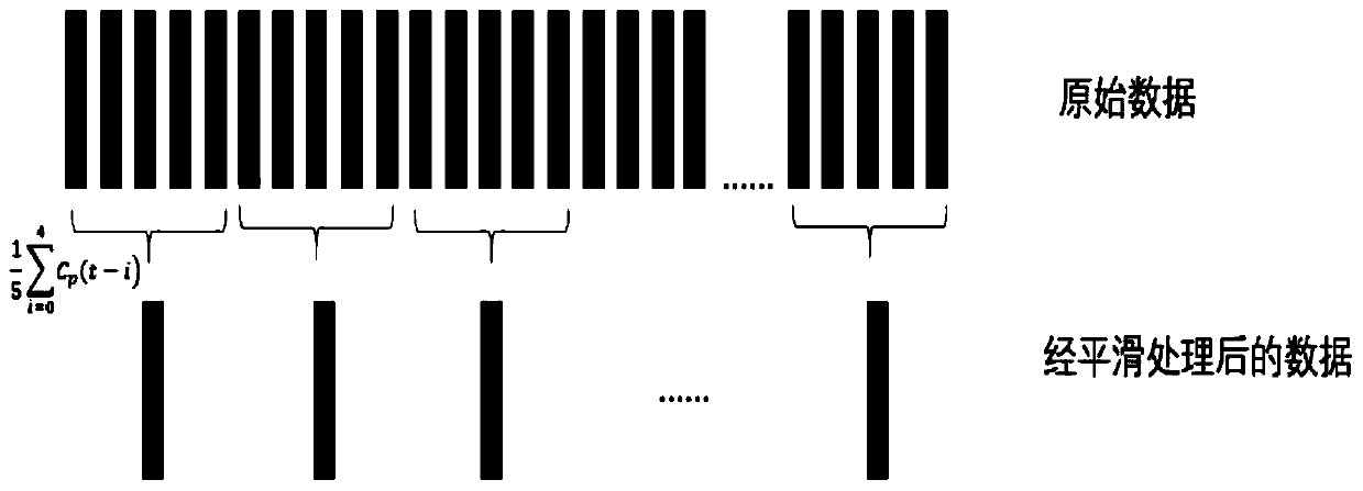 Intelligent control method of deep cone thickener under filling scene