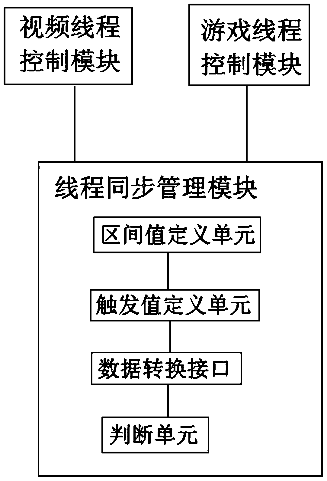 In-depth interactive system and interactive method based on introducing game process into live streaming