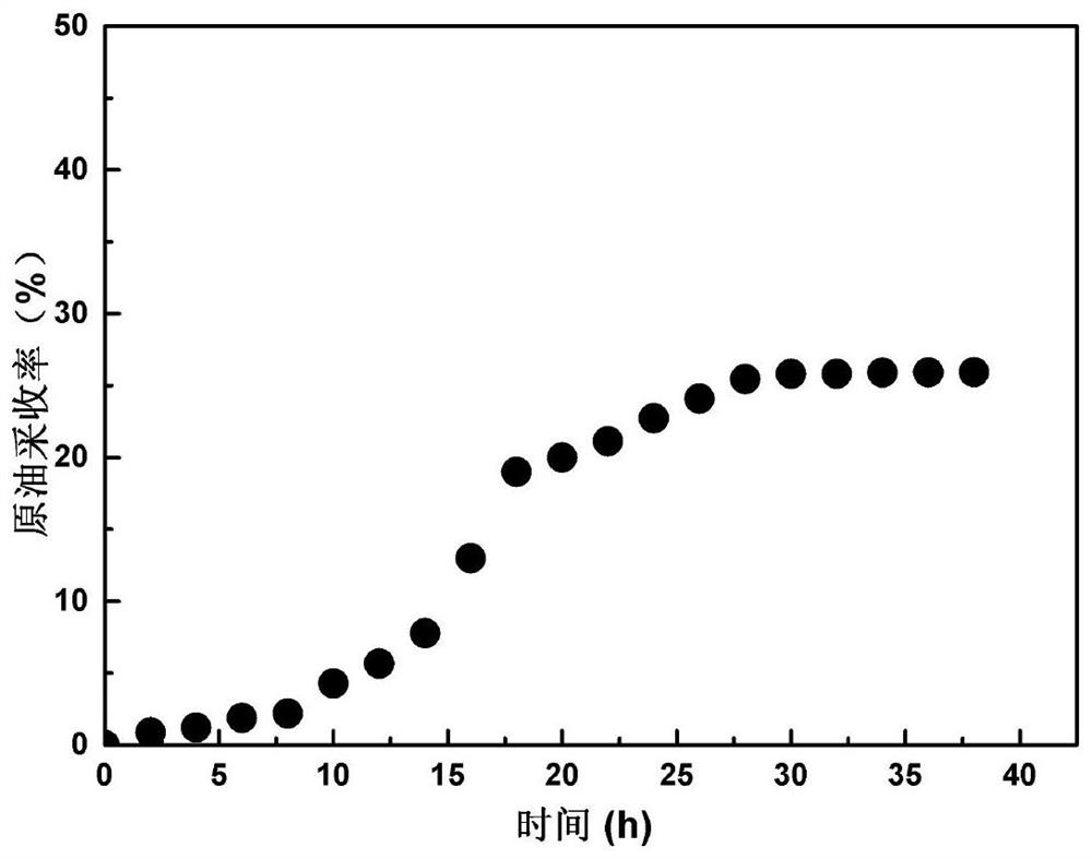 An experimental device and method for simulating matrix-fracture static and dynamic imbibition and oil drainage