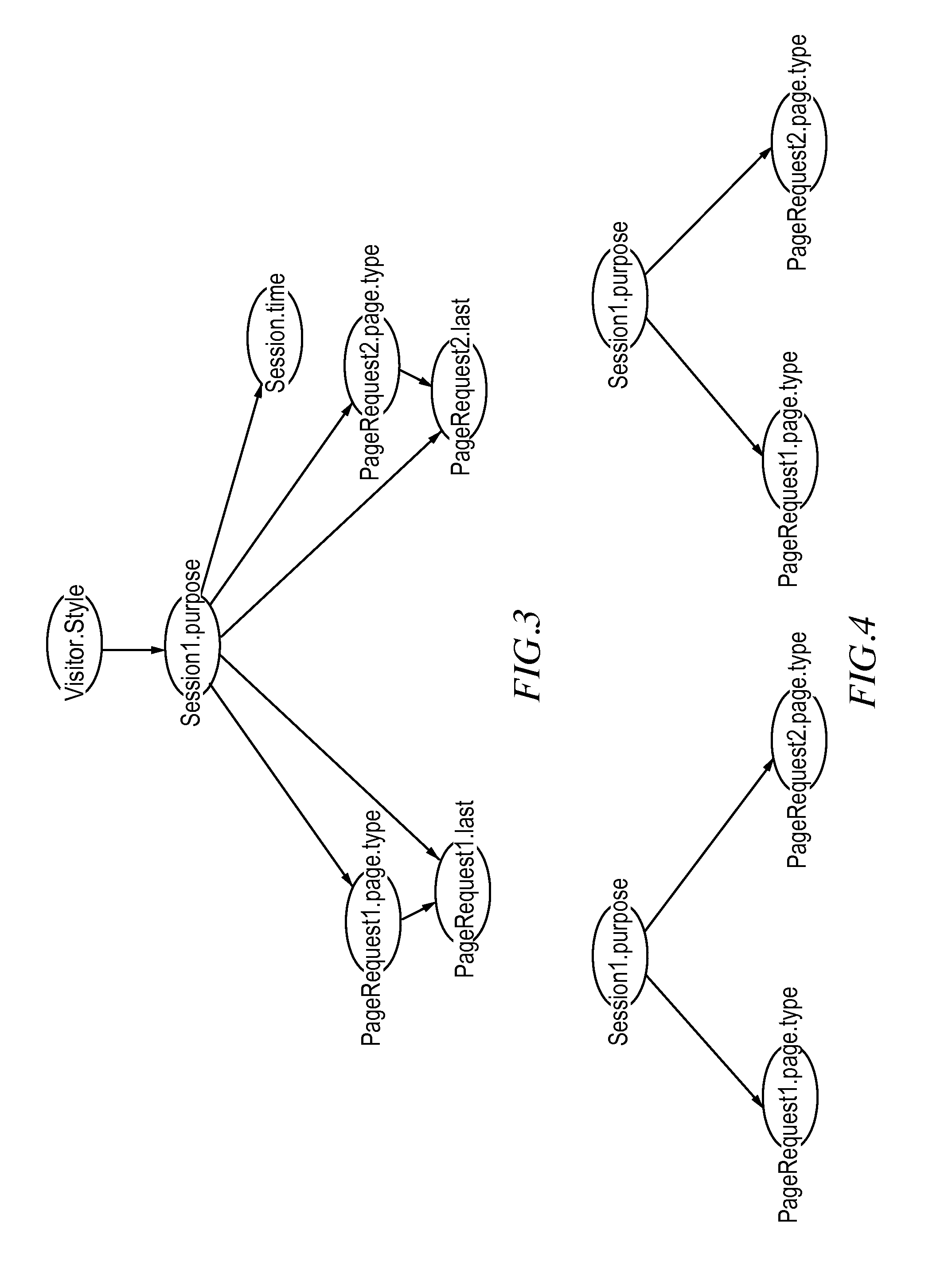 Relational bayesian modeling for electronic commerce