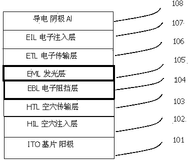 Substituted benzophenanthrene derivative organic light emitting diode material