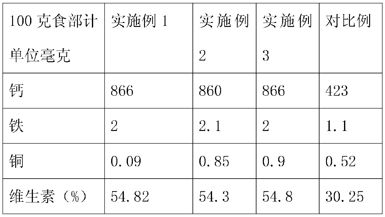 Selenium-enriched young pigeon food and preparation method thereof