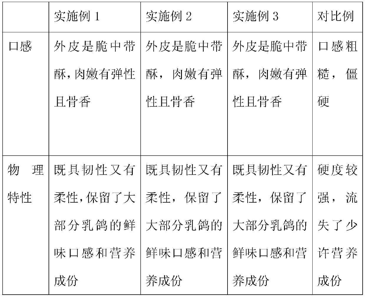 Selenium-enriched young pigeon food and preparation method thereof