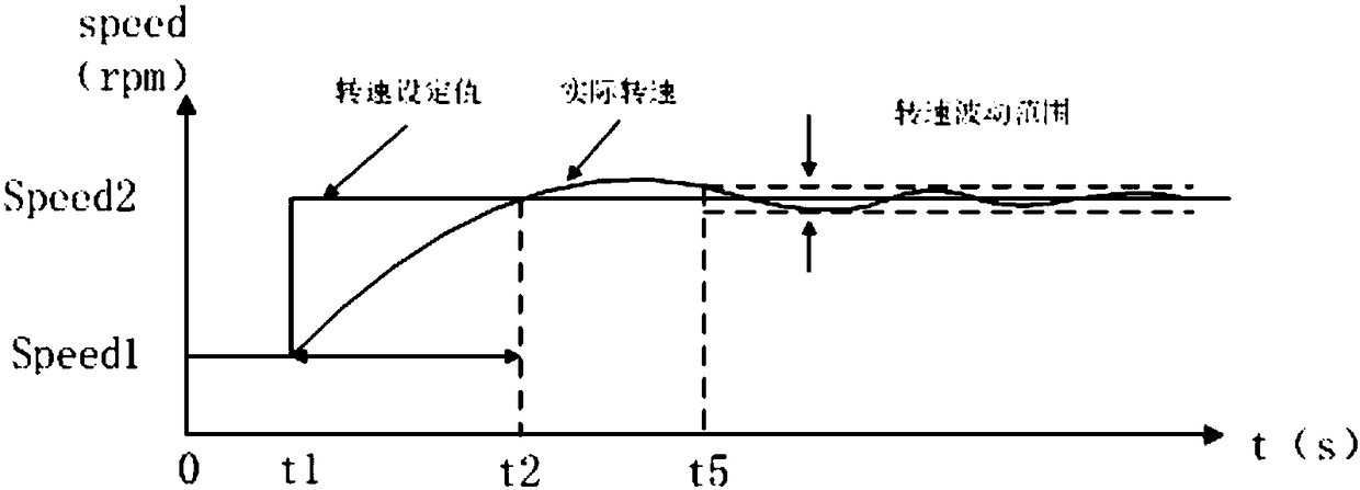 Electronic variable valve timing system function testing device and testing method thereof