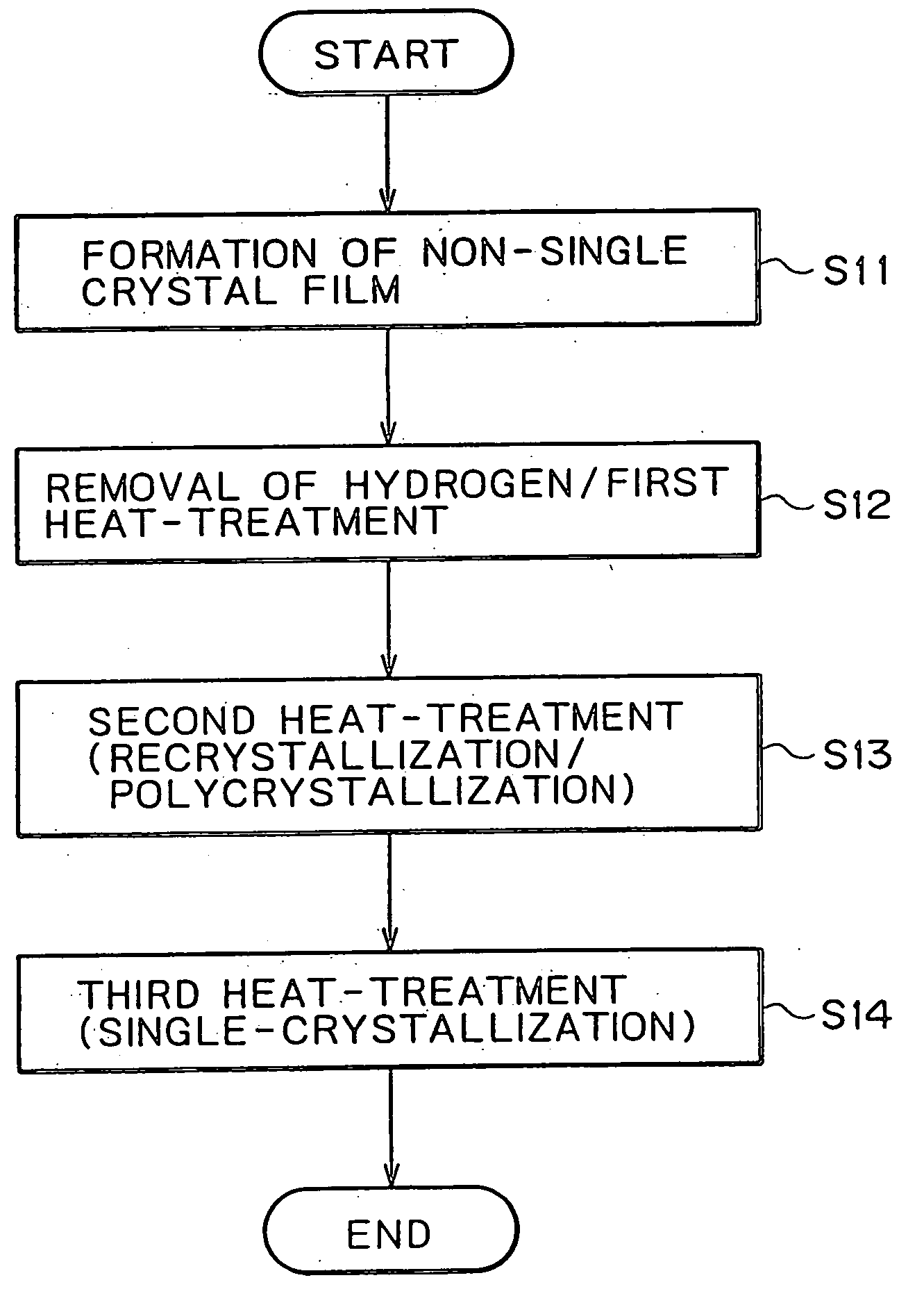 Semiconductor thin film and method of fabricating semiconductor thin film, apparatus for fabricating single crystal semiconductor thin film, and method of fabricating single crystal thin film, single crystal thin film substrate, and semiconductor device