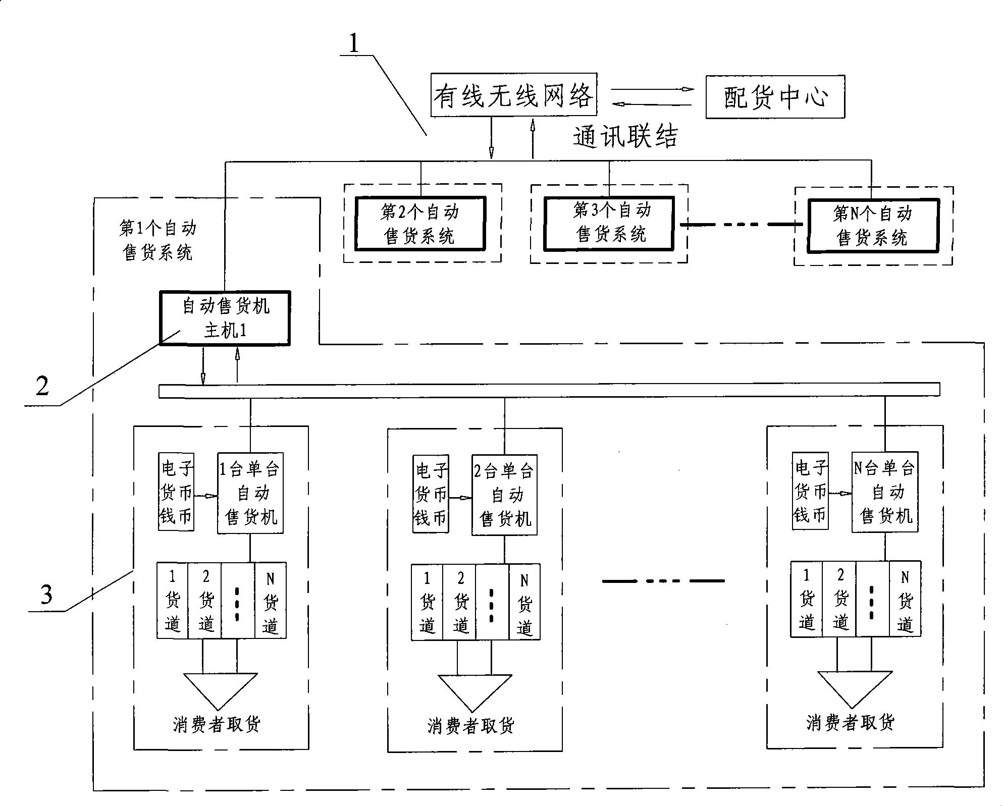 Automatic vending system for hotels