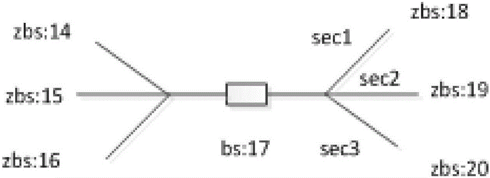 Practical method for power-distribution-network simple state estimation