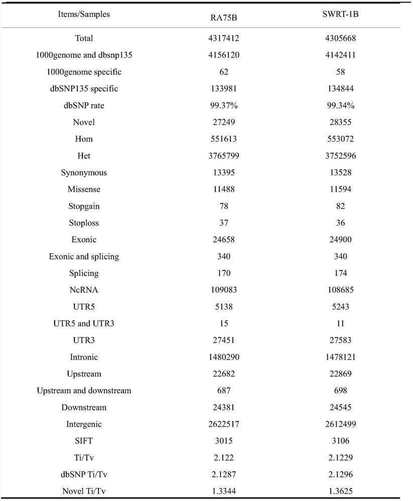 Screening method for highly contributing pathogenic genes in rheumatoid arthritis