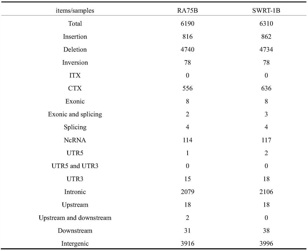 Screening method for highly contributing pathogenic genes in rheumatoid arthritis