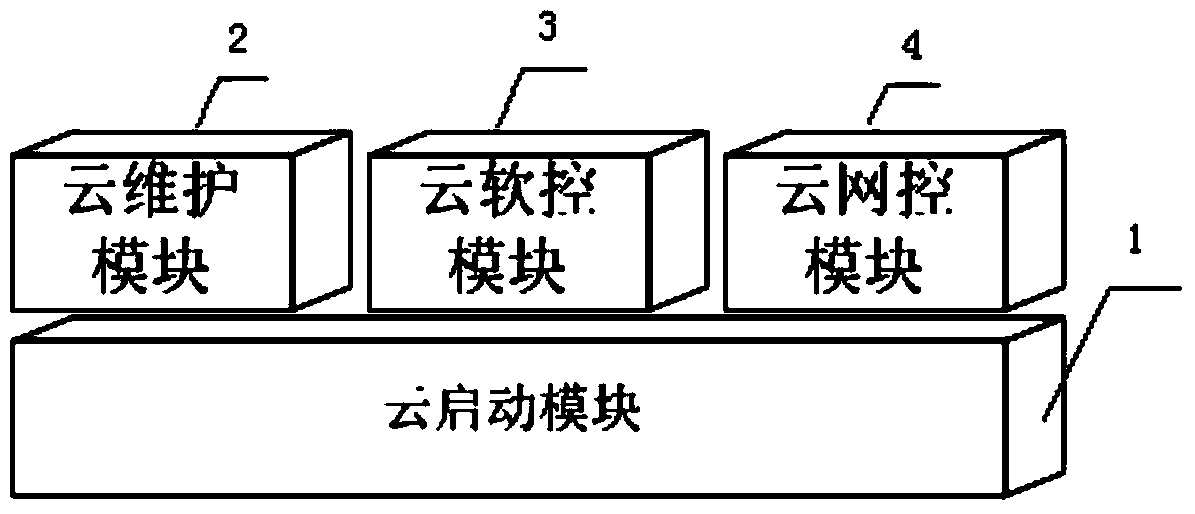 Computer network cloud start-up system