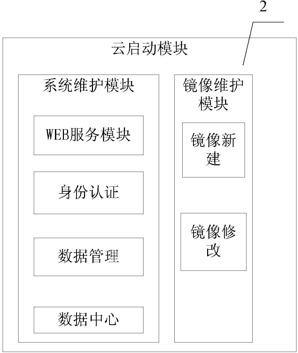 Computer network cloud start-up system