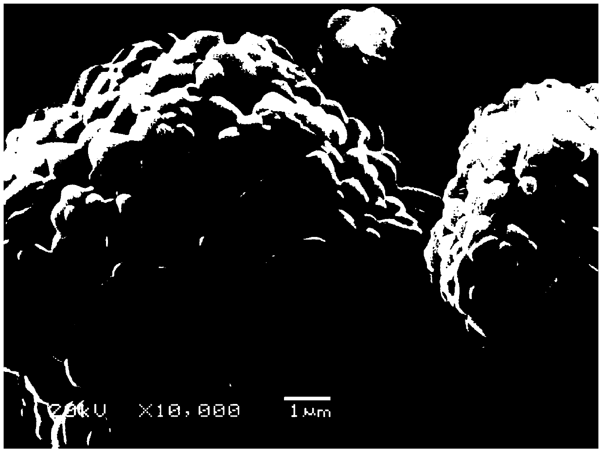 A kind of nickel cobalt lithium manganate cathode material and preparation method thereof