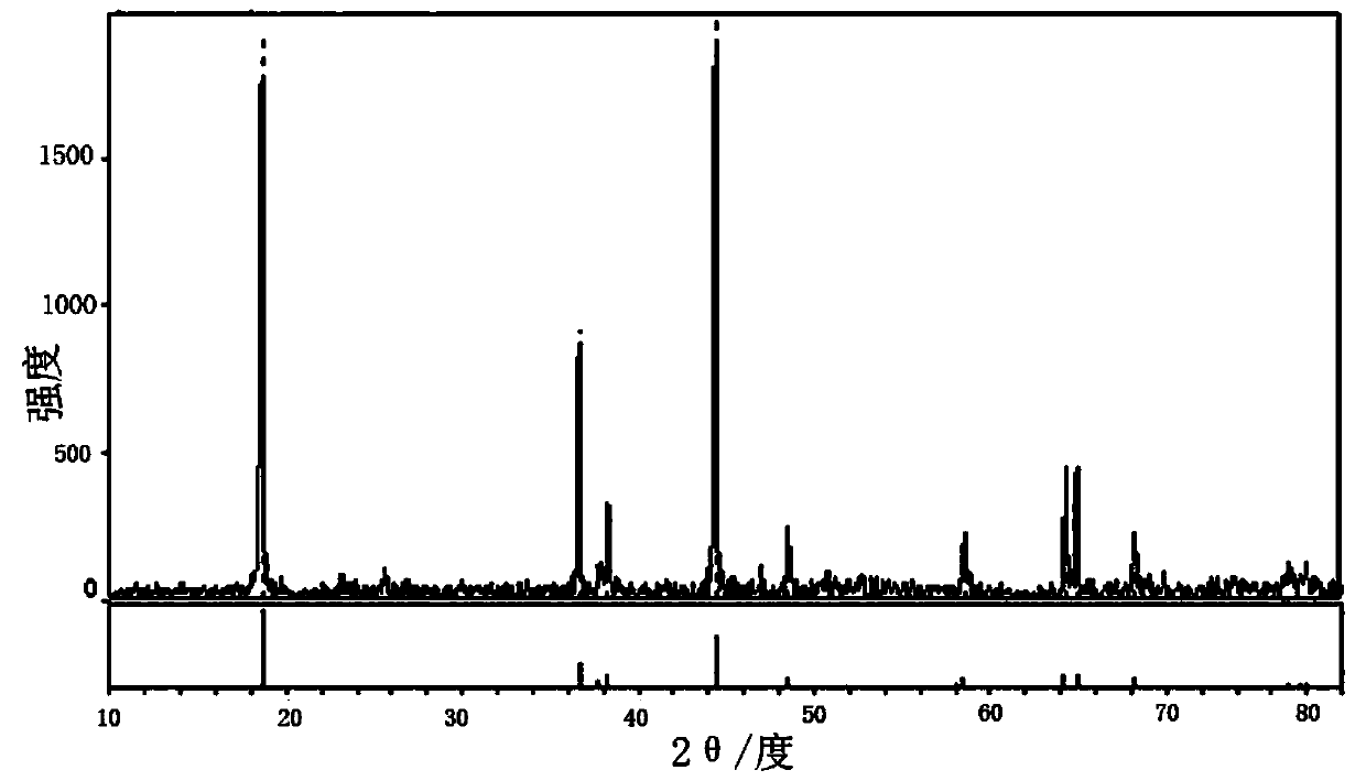 A kind of nickel cobalt lithium manganate cathode material and preparation method thereof