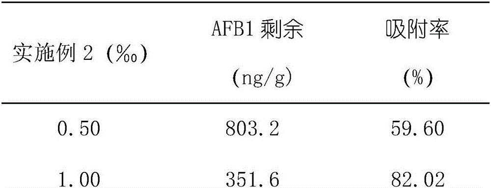 Composite microorganism additive for removing mycotoxin and preparation method of composite microorganism additive