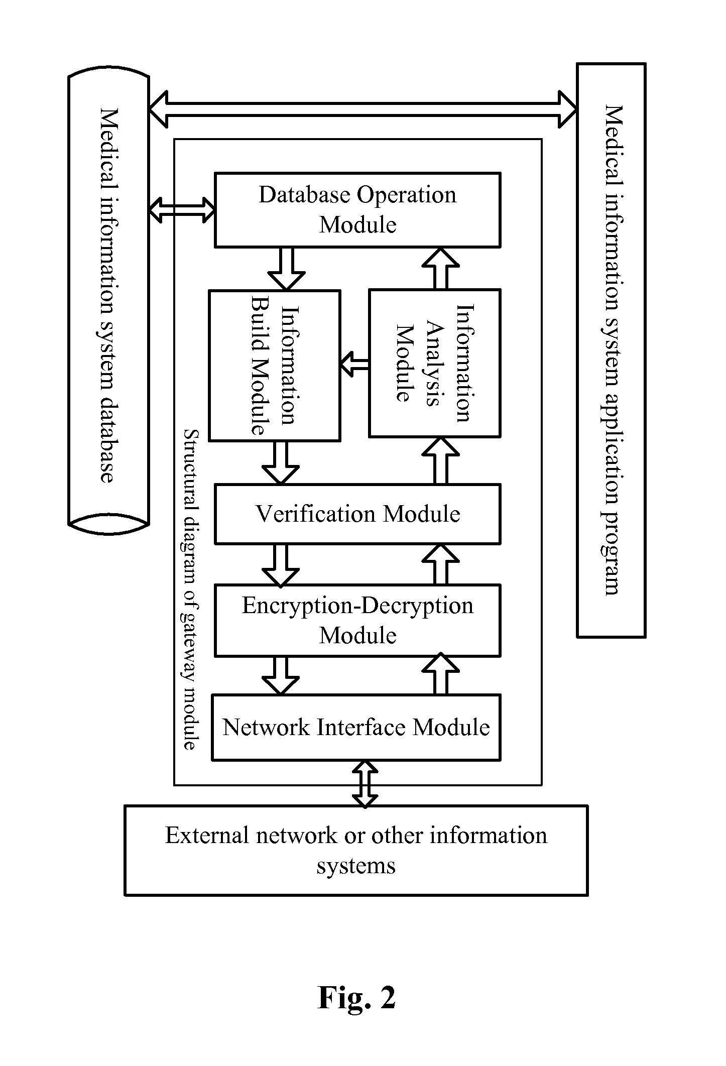 Method for unified communication between multiple medical information systems