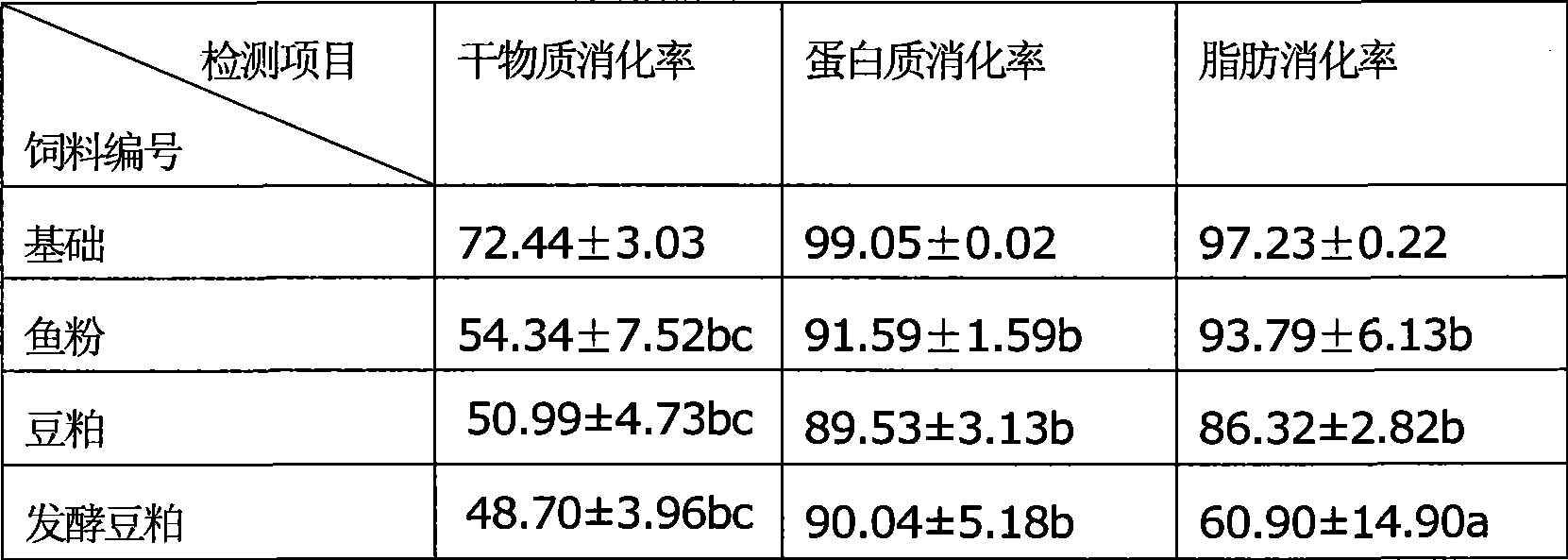 Compound feed for Nibea japonica