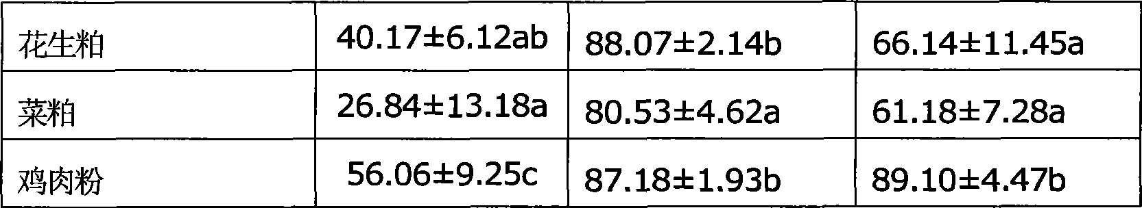 Compound feed for Nibea japonica