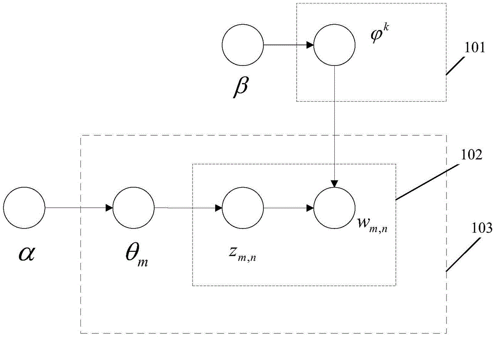 Text topic classification method and system