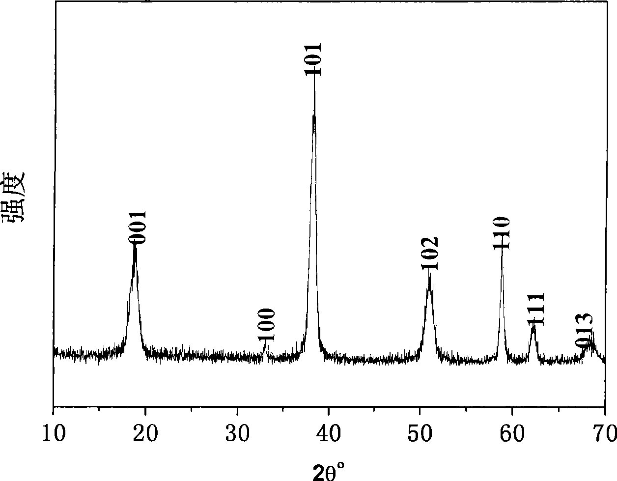 Preparation of nano magnesium hydrate