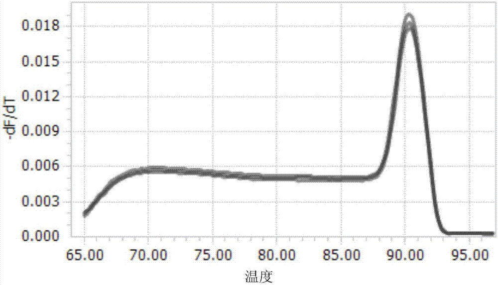 gRNA target sequences for endogenous overexpression of 1ncRNA-XIST and application thereof