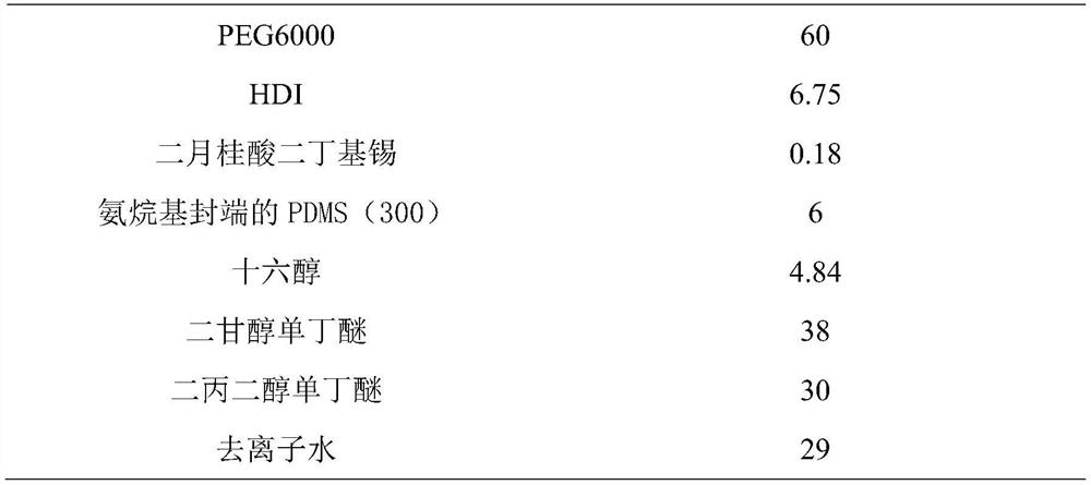 Silicon modified associative waterborne polyurethane thickener and its preparation method and application