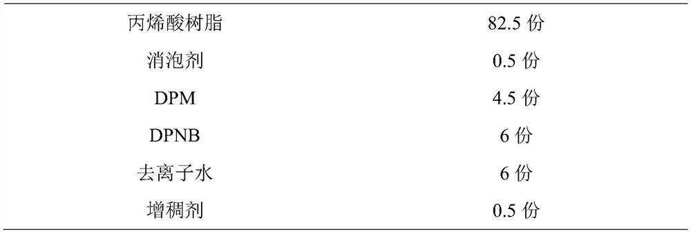 Silicon modified associative waterborne polyurethane thickener and its preparation method and application