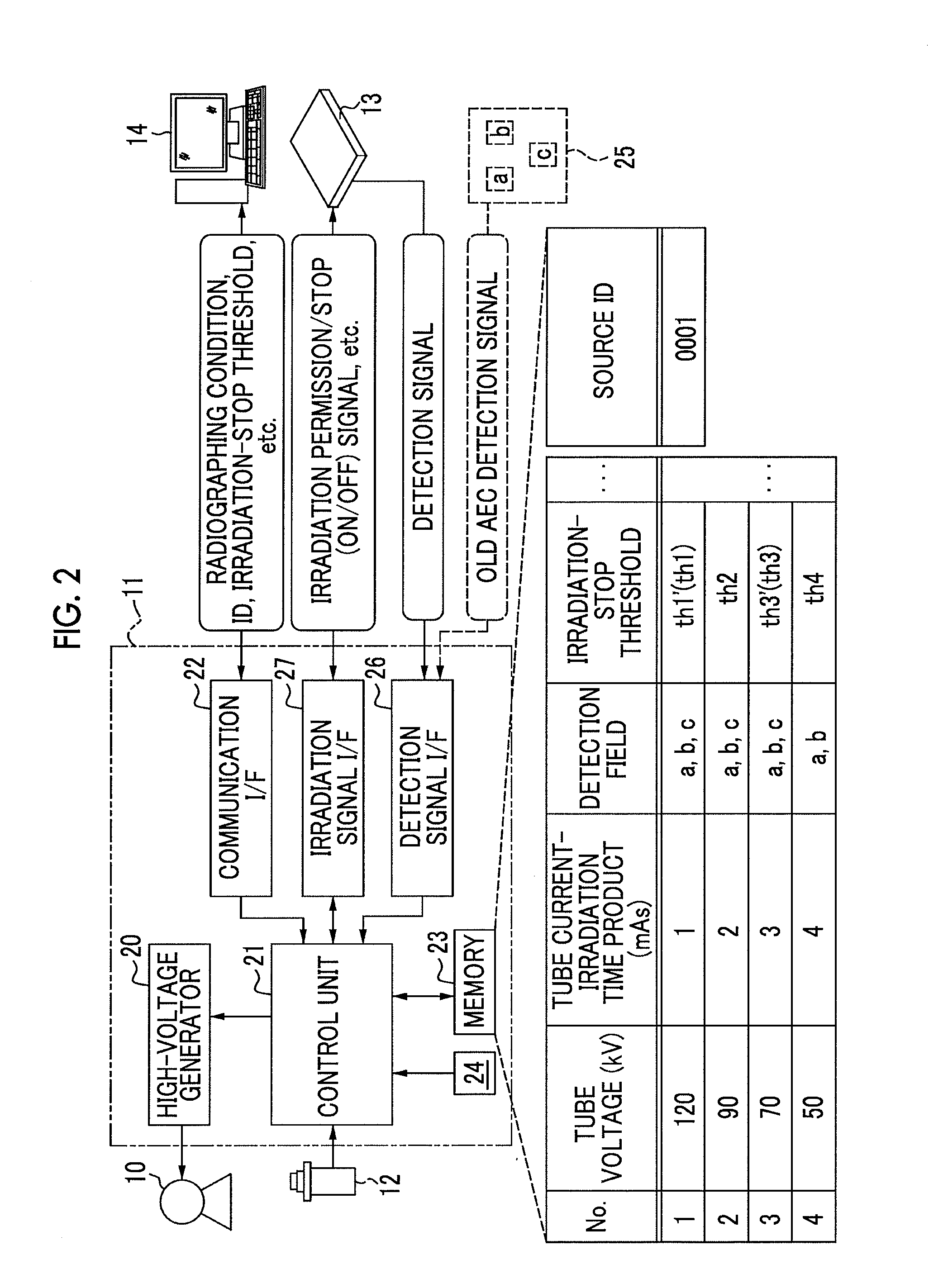 Radiographic system, automatic exposure control method of radiographic system, and radiological image detector