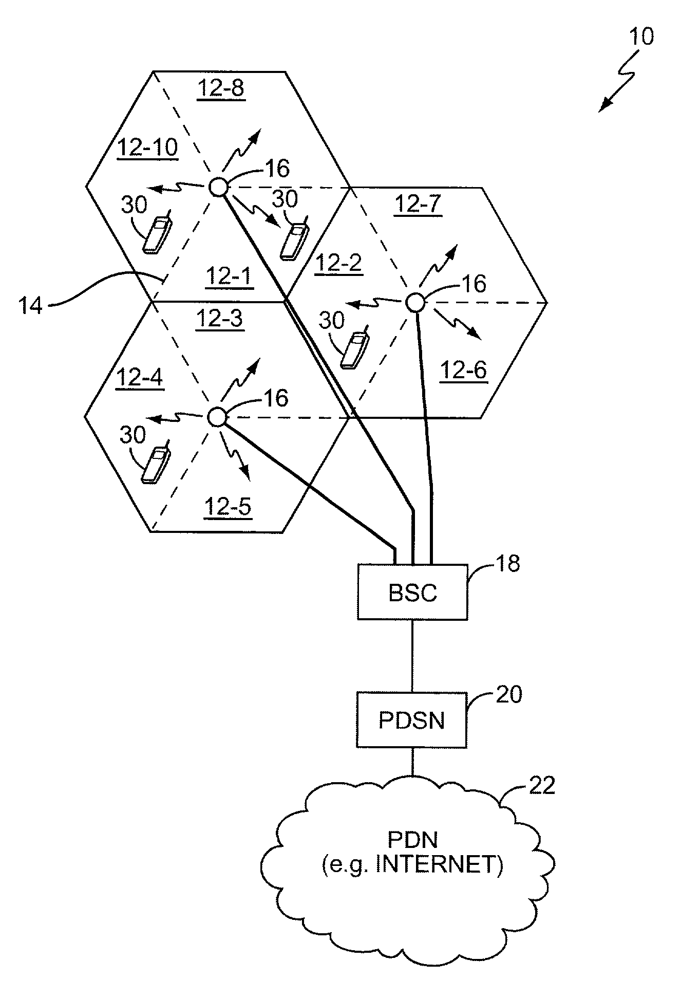 RPC channel power control in a HDR network