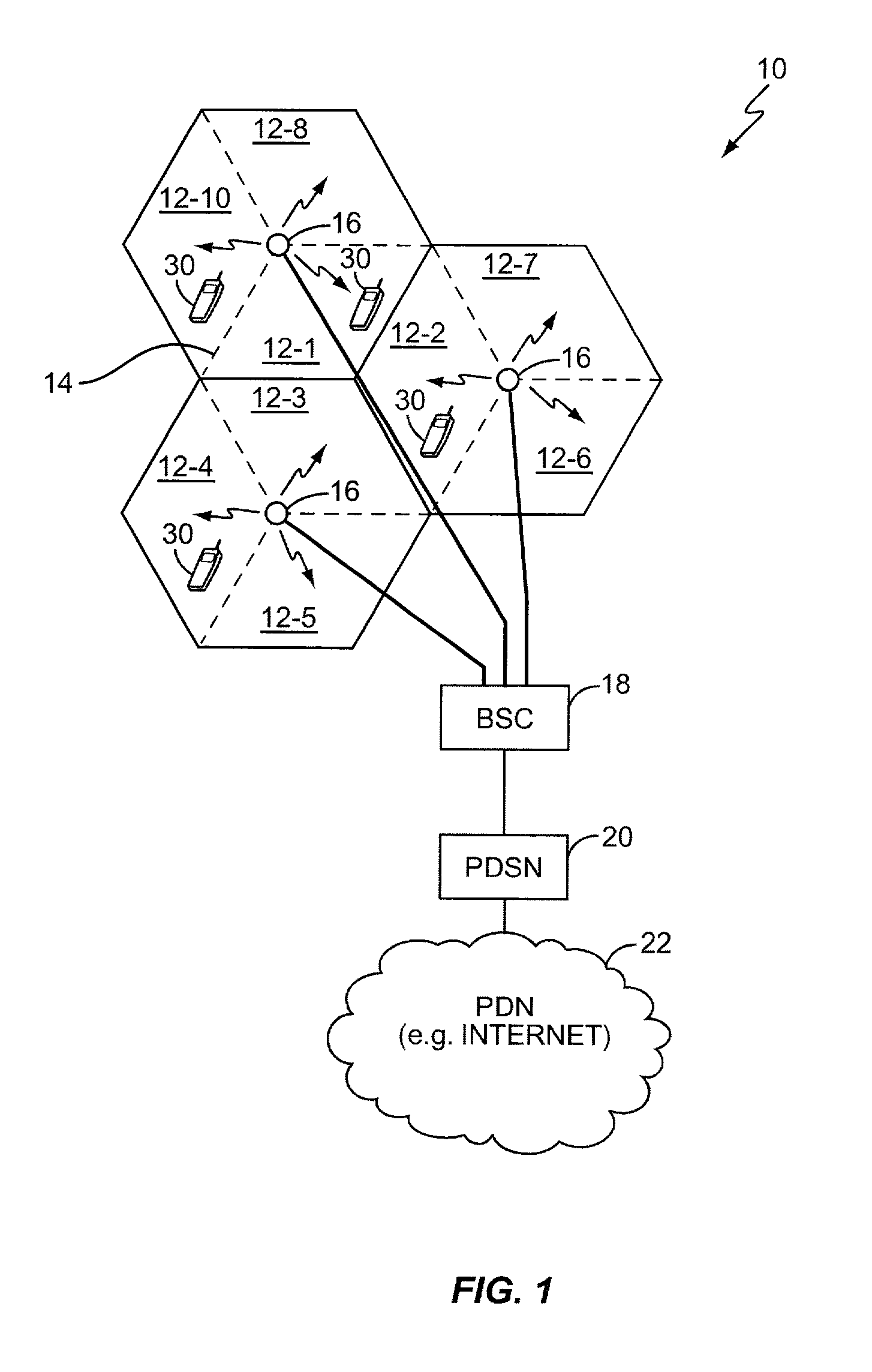 RPC channel power control in a HDR network