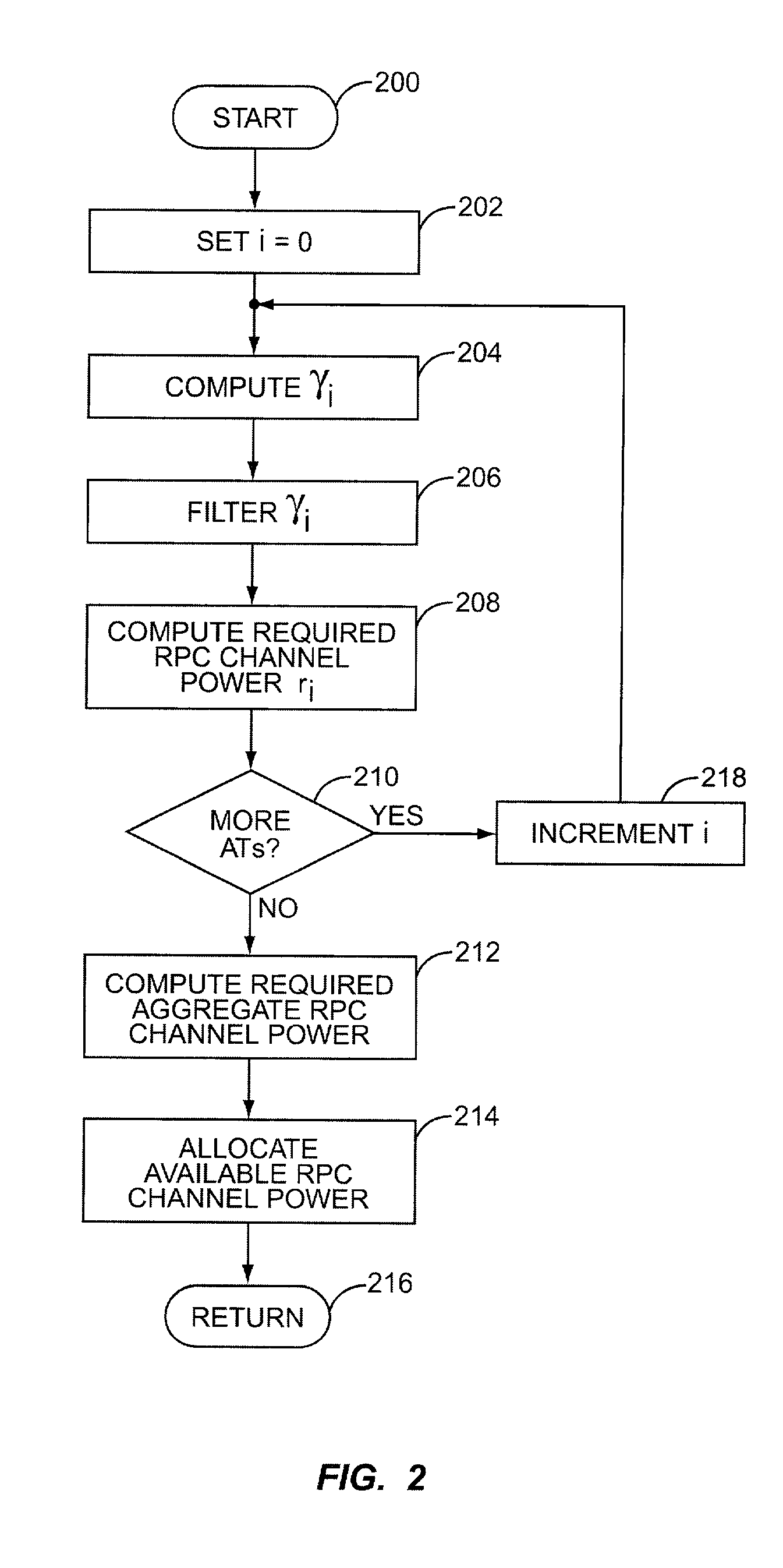 RPC channel power control in a HDR network