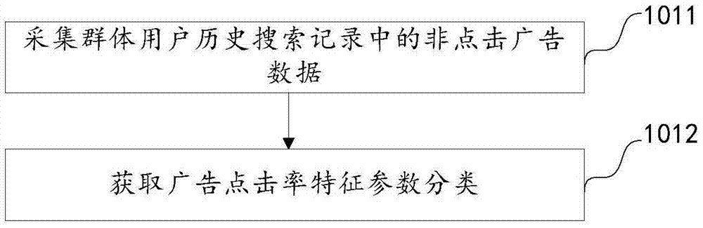 Advertisement delivery method and advertisement delivery device