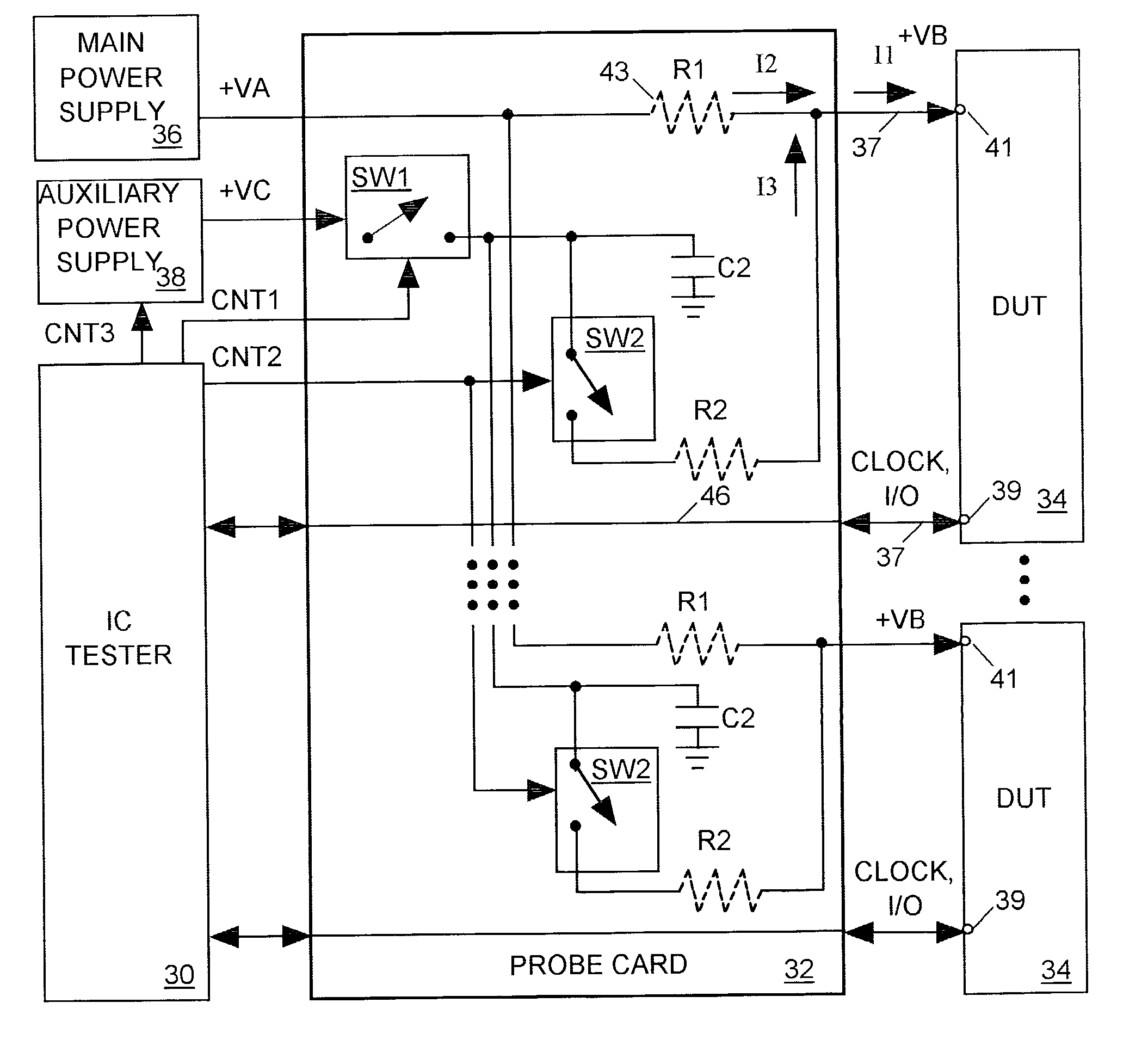 Predictive, adaptive power supply for an integrated circuit under test