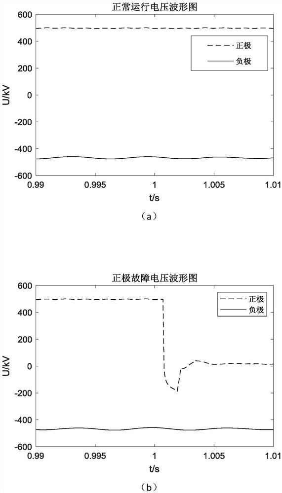 Single-end electrical quantity protection method suitable for hybrid bipolar direct current transmission line