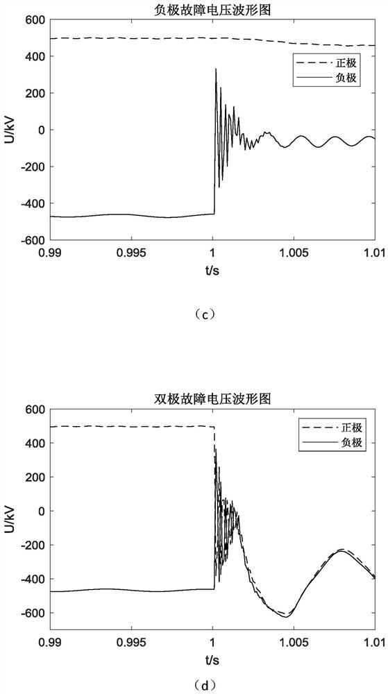 Single-end electrical quantity protection method suitable for hybrid bipolar direct current transmission line