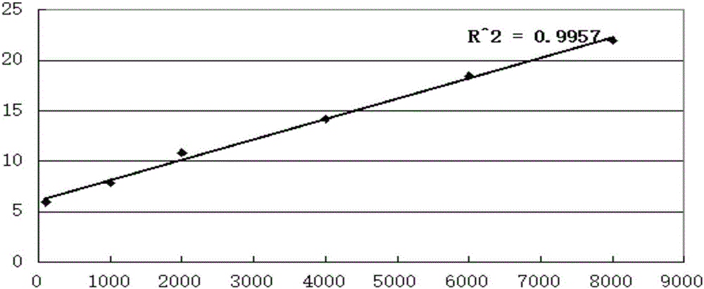 Molecular detection method for desulfovibro