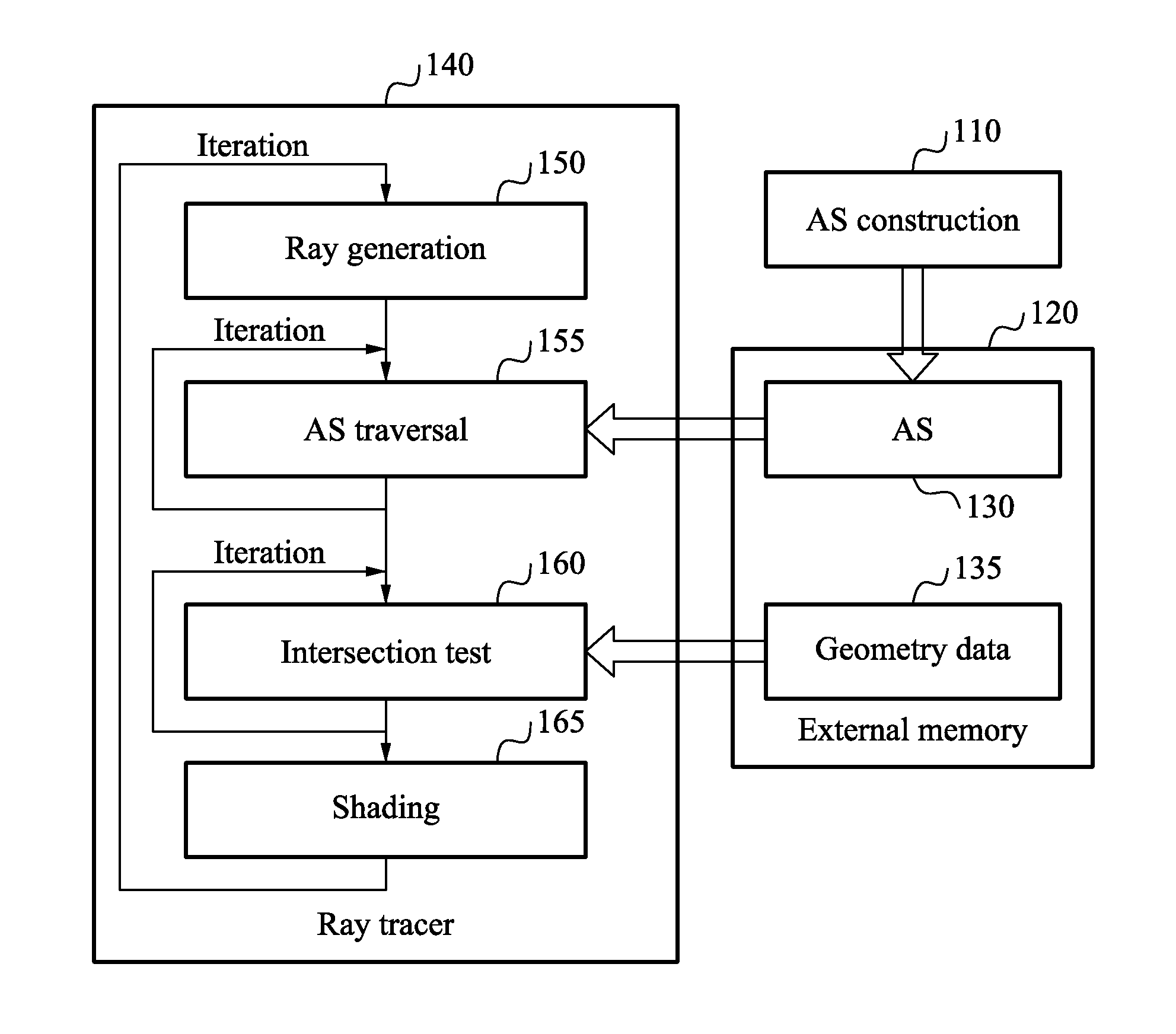 Apparatus and method for scheduling of ray tracing