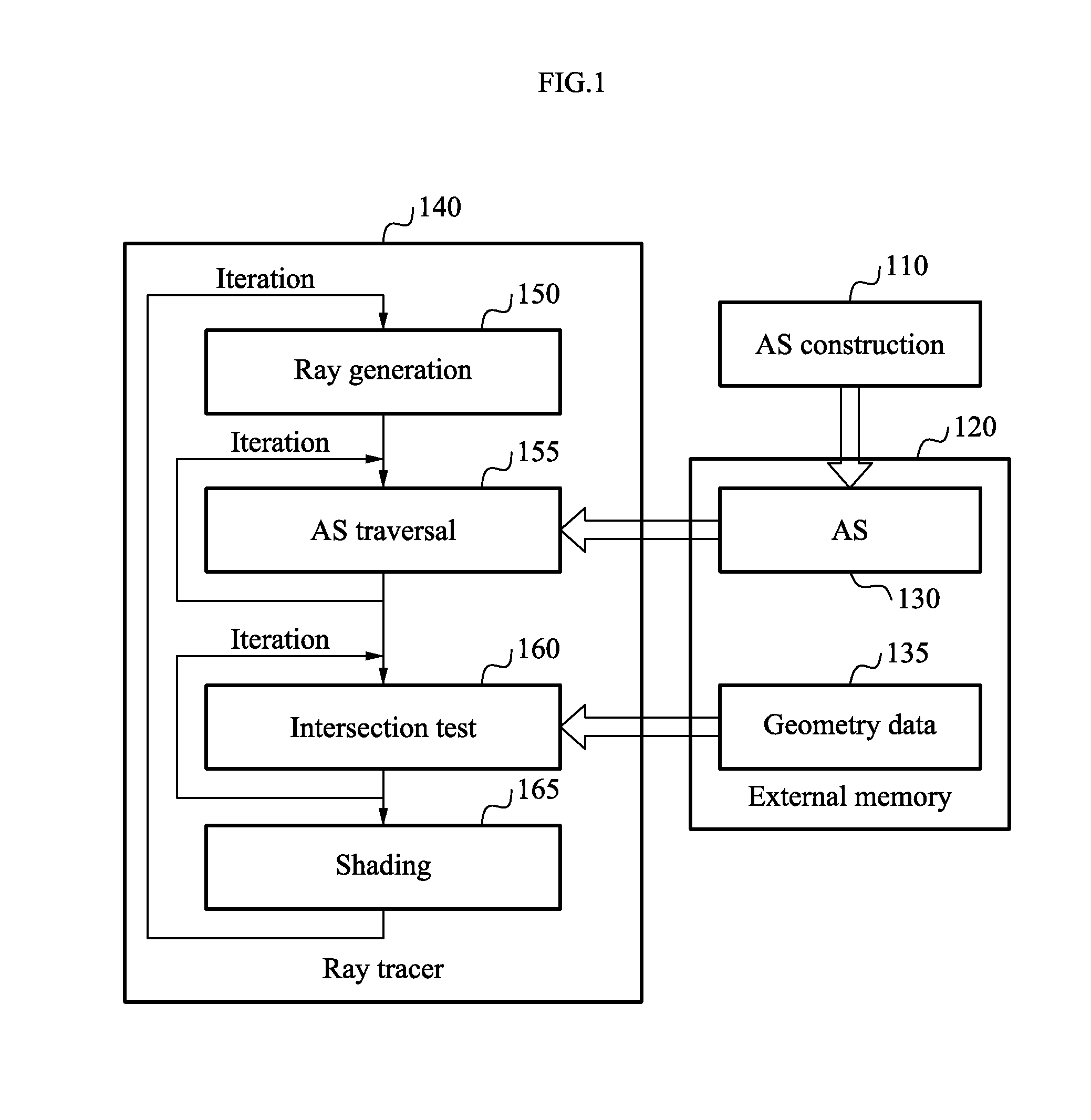 Apparatus and method for scheduling of ray tracing