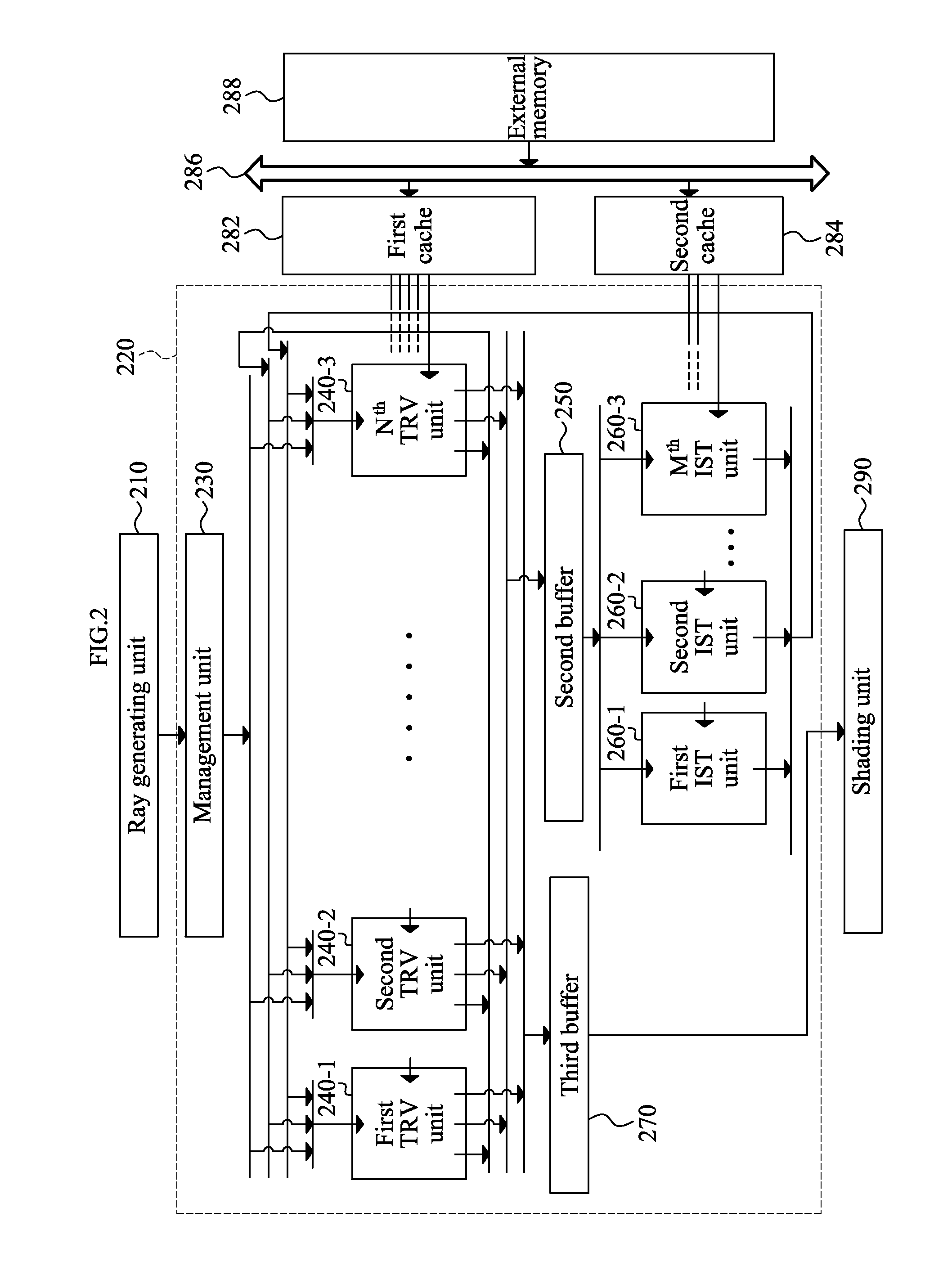 Apparatus and method for scheduling of ray tracing