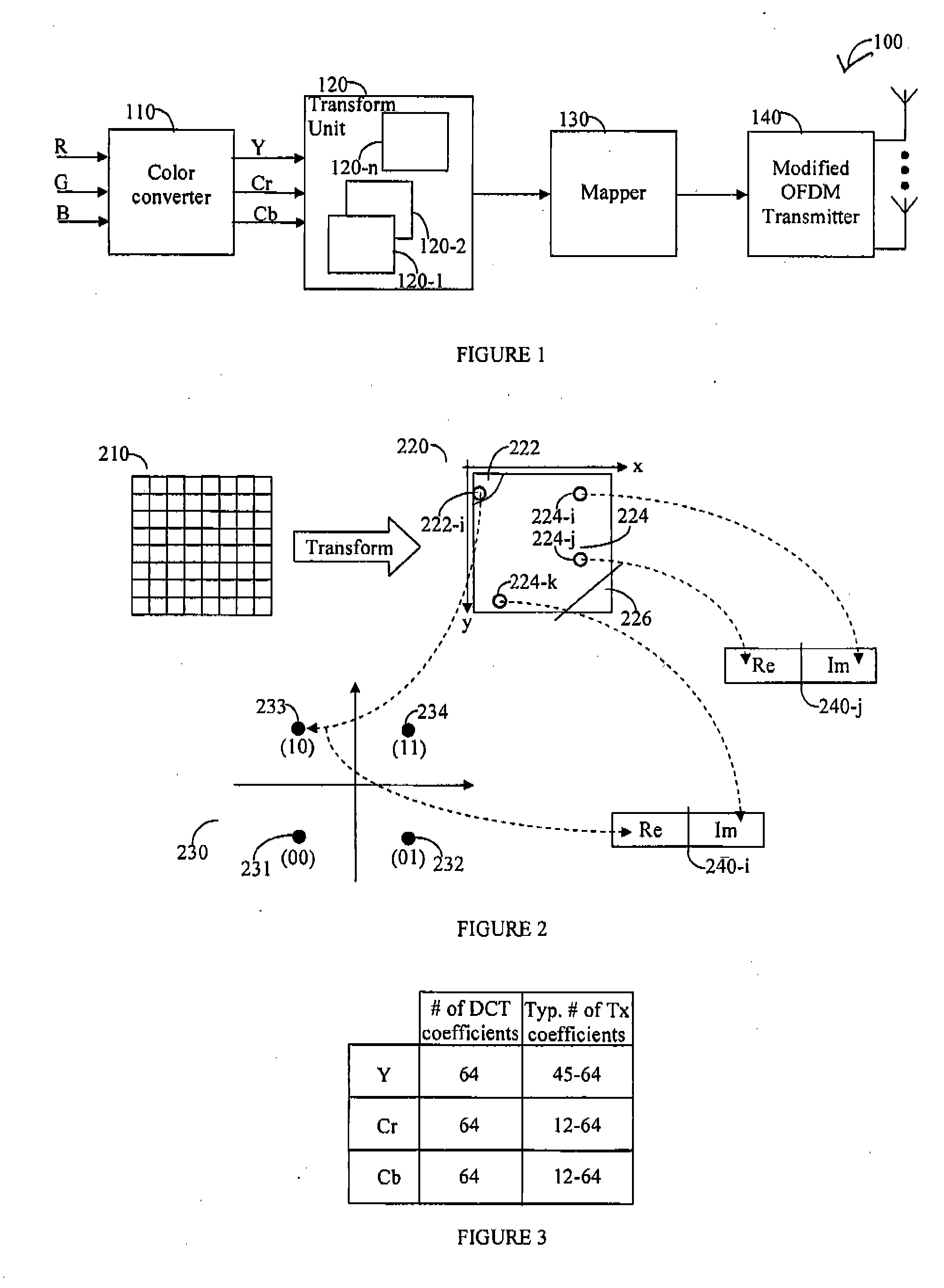 OFDM Modem for Transmission of Continuous Complex Numbers