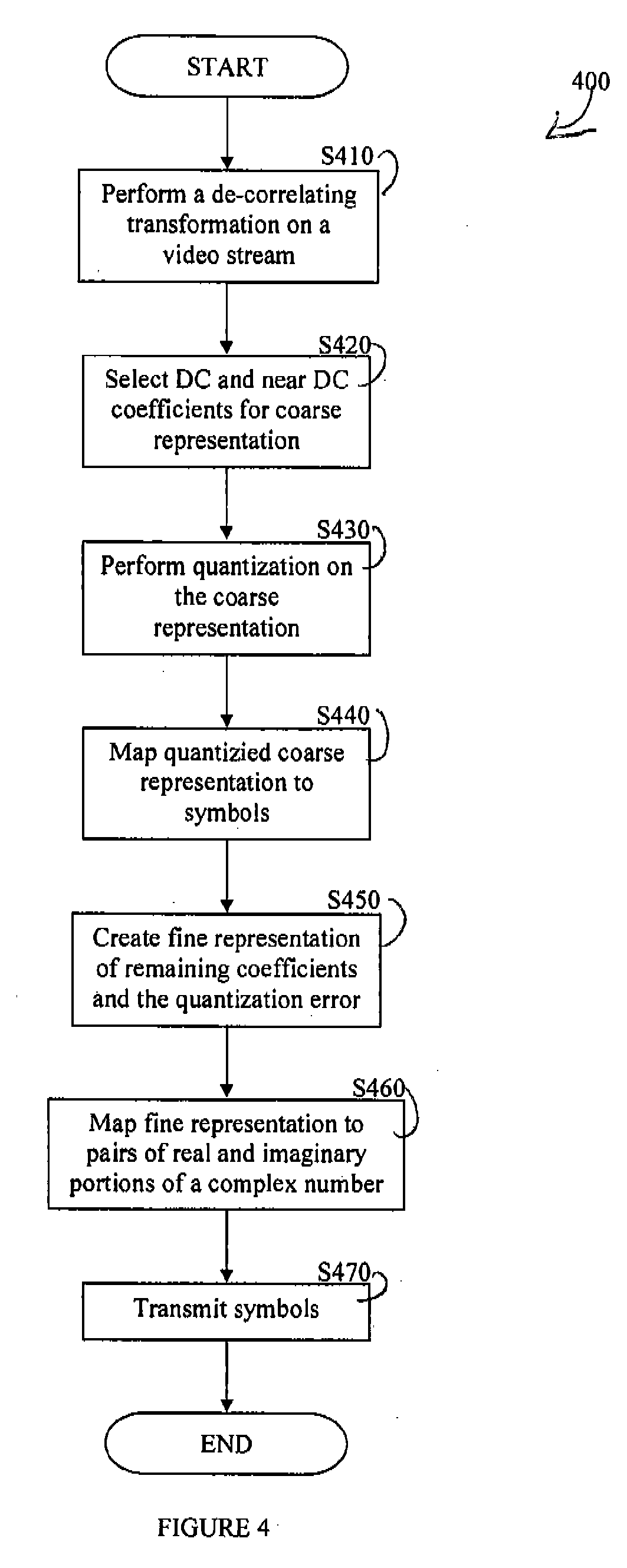 OFDM Modem for Transmission of Continuous Complex Numbers