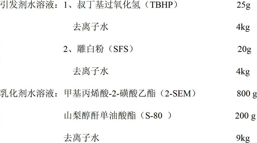 Preparation method of steaming-resisting and boiling-resisting poly(vinylidene chloride) (PVDC) waterborne emulsion