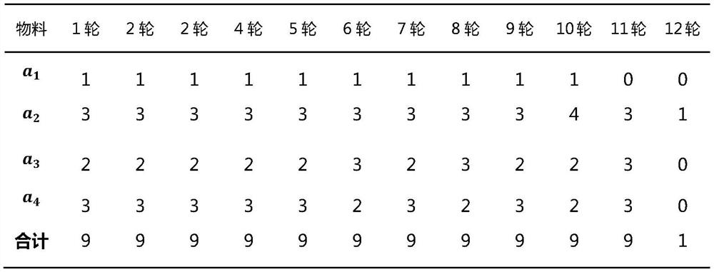 Uniform feeding control method for redrying production