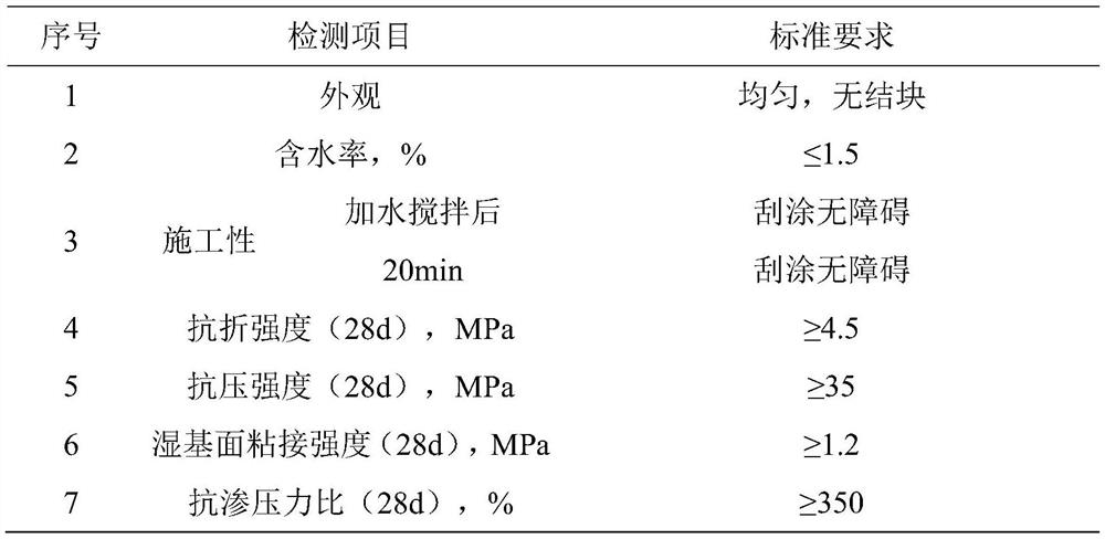 Ionic type rare earth in-situ mineral leaching anti-crack and anti-seepage grouting material and preparation method thereof