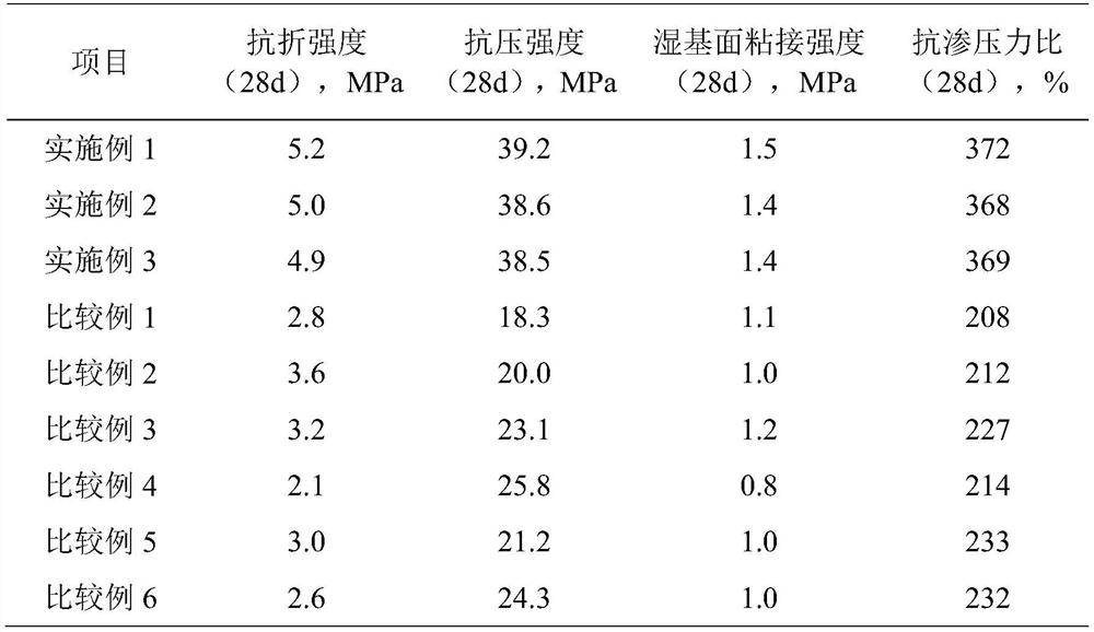 Ionic type rare earth in-situ mineral leaching anti-crack and anti-seepage grouting material and preparation method thereof