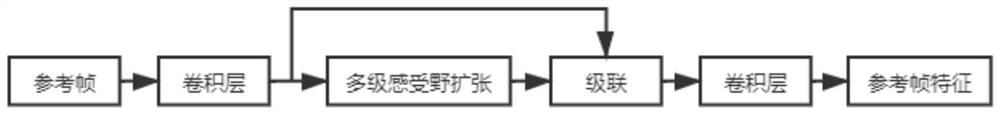 An Intelligent Virtual Reference Frame Generation Method