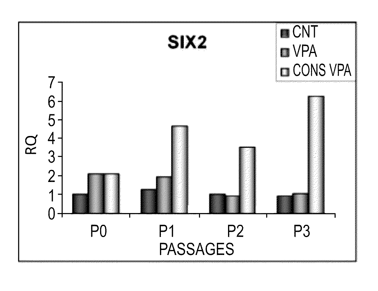 Methods of reprogramming renal cells