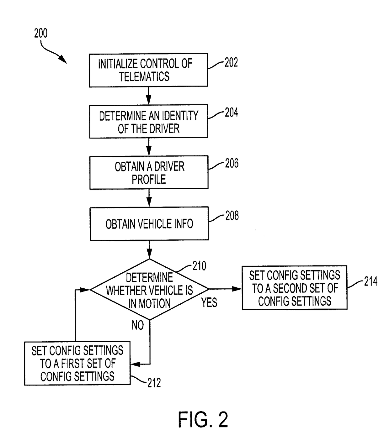 Vehicle technology and telematics passenger control enabler