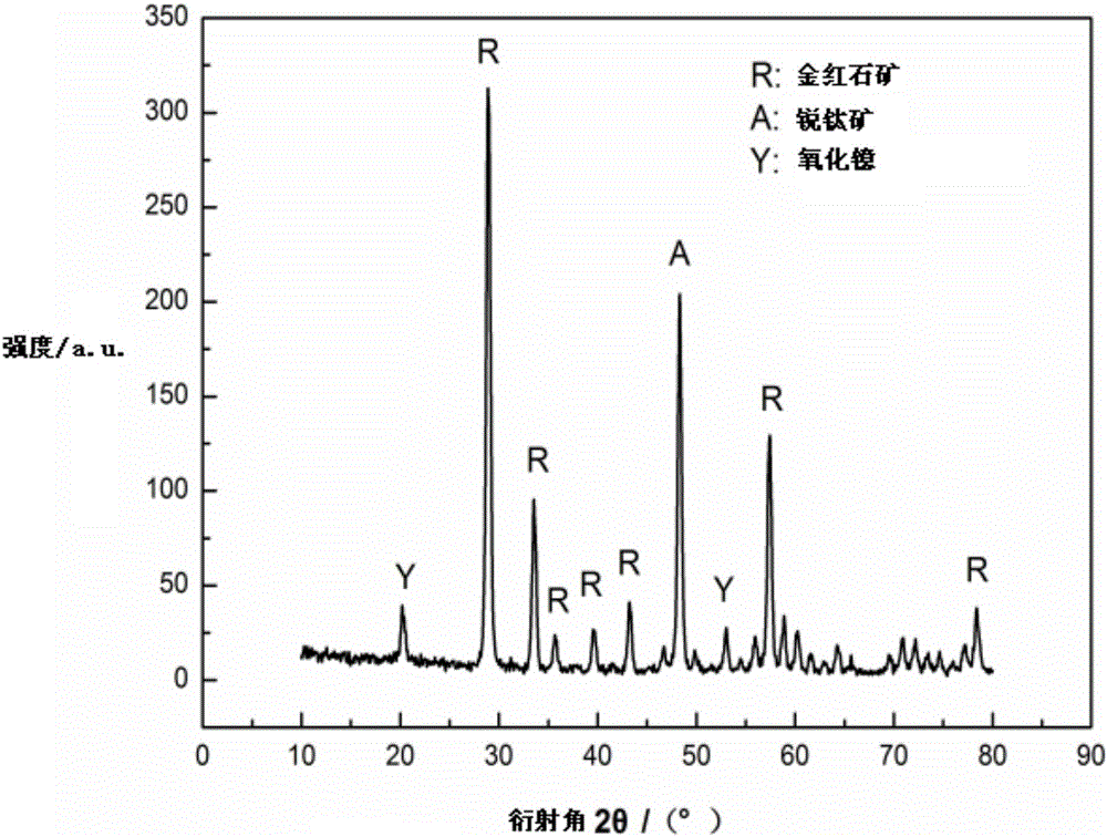 Rare earth-doped nanometer spherical TiO2 up-conversion compound and preparation method thereof